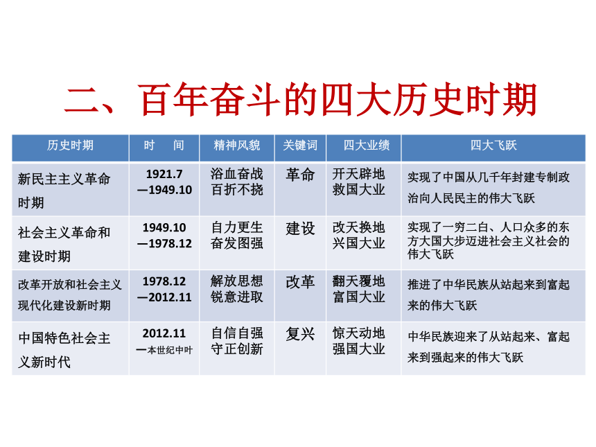 经验百年奋斗的五大历史意义新时代的十三个重大成就百年奋斗的四大