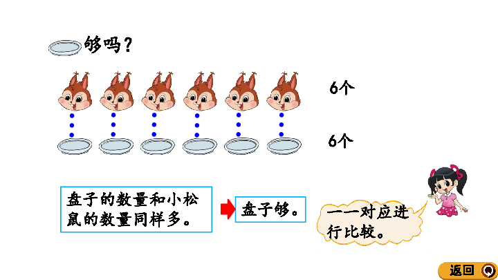 北师大版一年级上册数学17用一一对应的方法比较大小课件共18张ppt