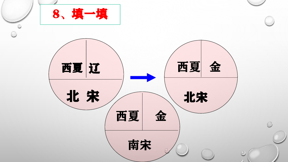 人教部编版历史七年级下册第二单元 辽宋夏金元时期:民族关系发展和