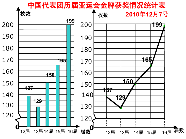 小学数学 青岛版五四制 五年级下册 七 奥运奖牌——扇形统计图