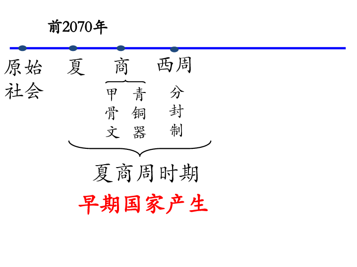 历史七年级上人教部编版第二单元第4课夏商周的更替课件19张