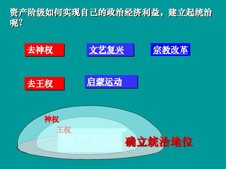 从君权神授到天赋人权