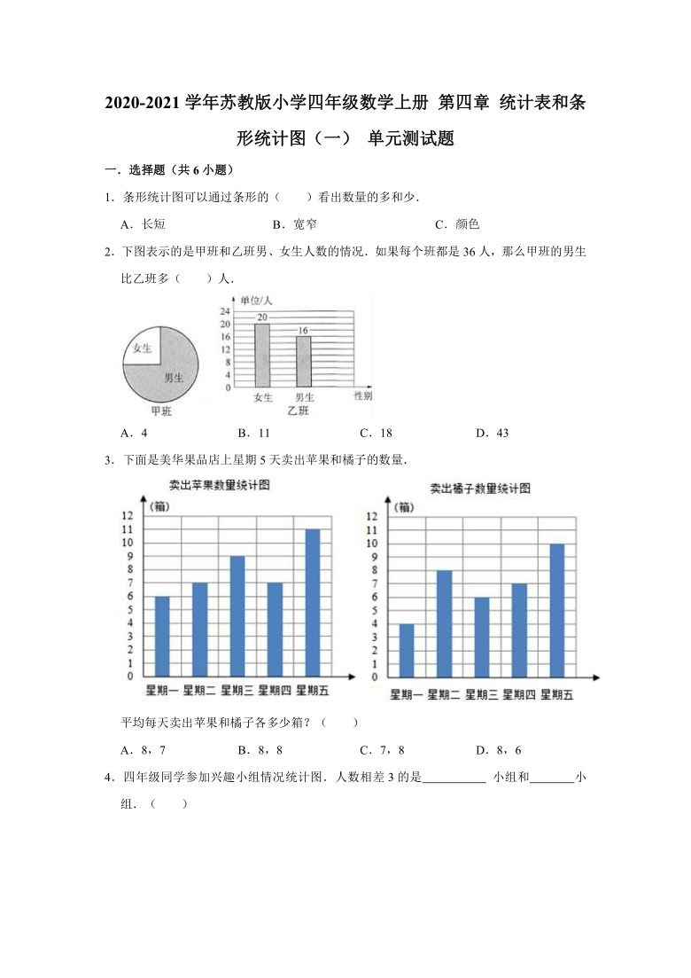 2020-2021学年苏教版小学四年级数学上册 第四章 统计表和条形统计图