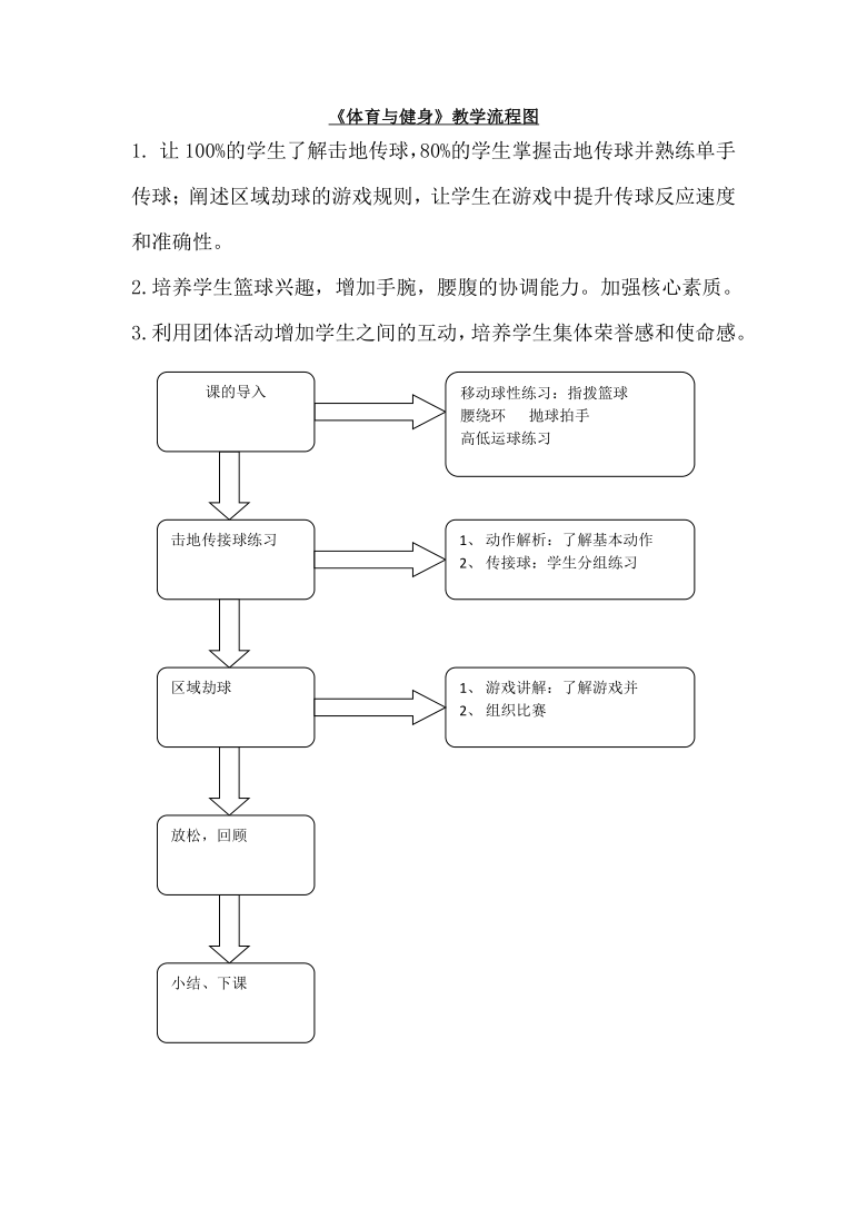 全国通用五年级下册体育篮球双手反弹传接球教案表格式