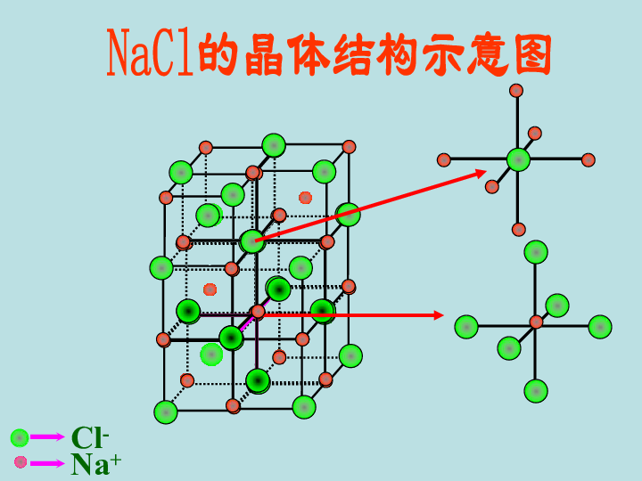 试写出nacl的电子式. 2.