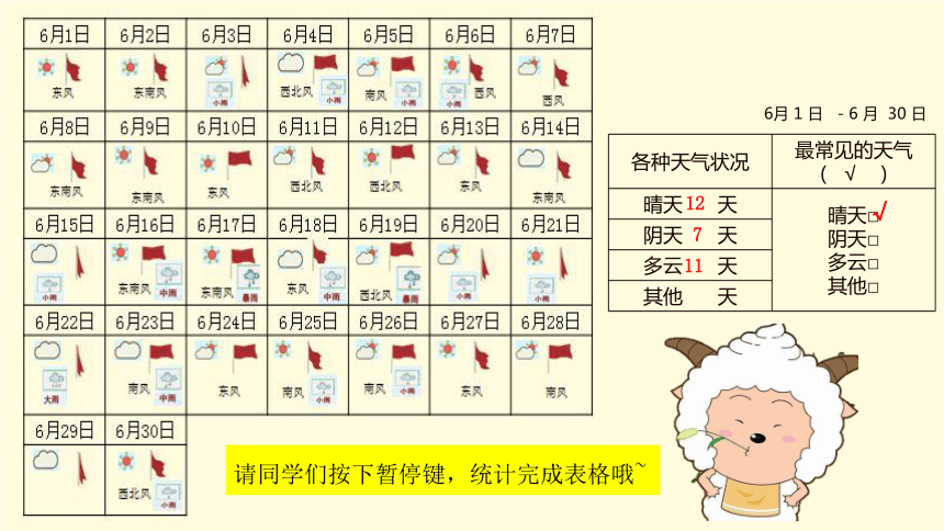 教科版2017秋三年级科学上册37整理我们的天气日历课件22张ppt