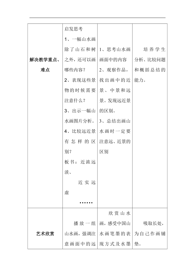 人美版五年级美术下册第15课山水画教学设计表格式
