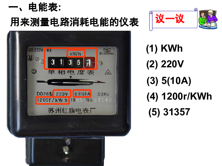 初中 物理 苏科版 九年级全册 第十五章 电功和电热 电能表与电功全屏
