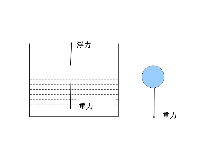 沪教版2015三年级下册科学课件5浮力的研究如何使橡皮泥浮在水面上