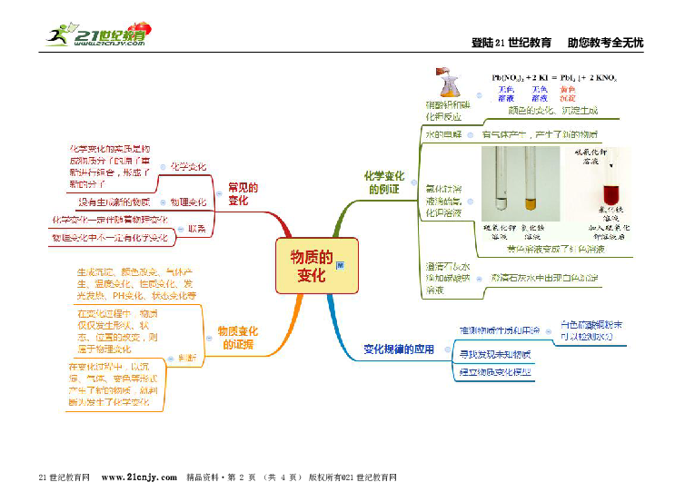 第1章物质及其变化思维导图