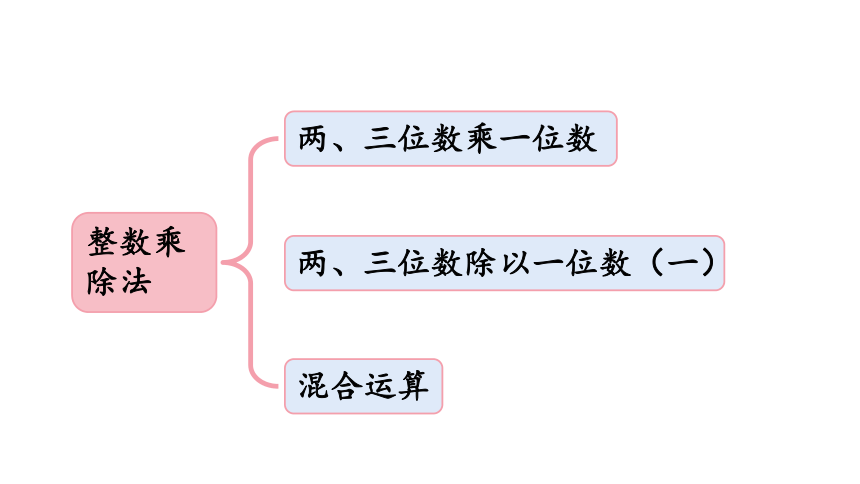 青岛版数学 三年级上册整数乘除法 青岛版数学三年级(上) 回顾整理