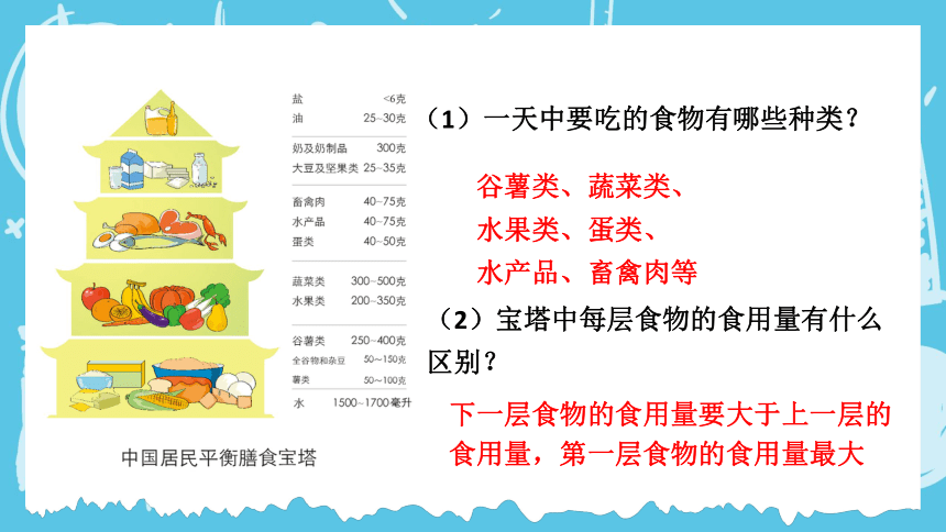 教科版2017秋四年级上册科学课件26营养要均衡课件16ppt