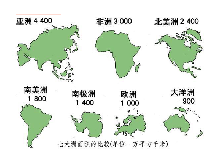 考点1知道大洲和大洋的名称及其分布情况a课件14张ppt