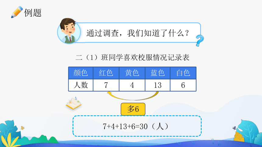 人教版数学二年级下册课件1数据收集整理共26张ppt