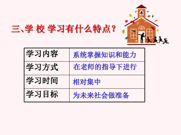 培养正确学观念[上学期]