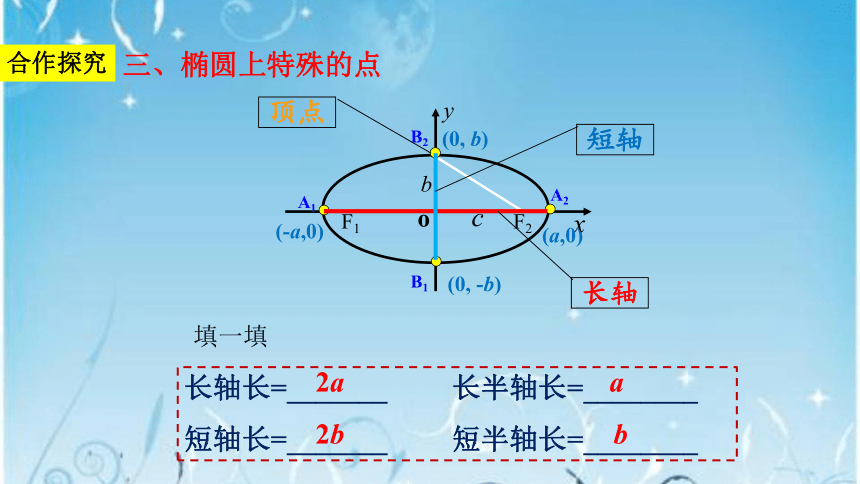 理解椭圆的简单几何性质,掌握长轴,短轴,离心率,等基本概念.2.