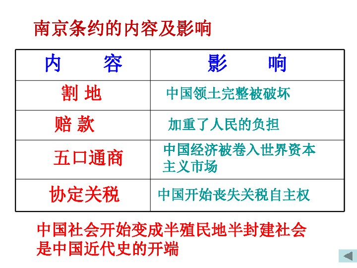 人教版八年级上册历史自制第1课《鸦片战争与〈南京条约(38张ppt)