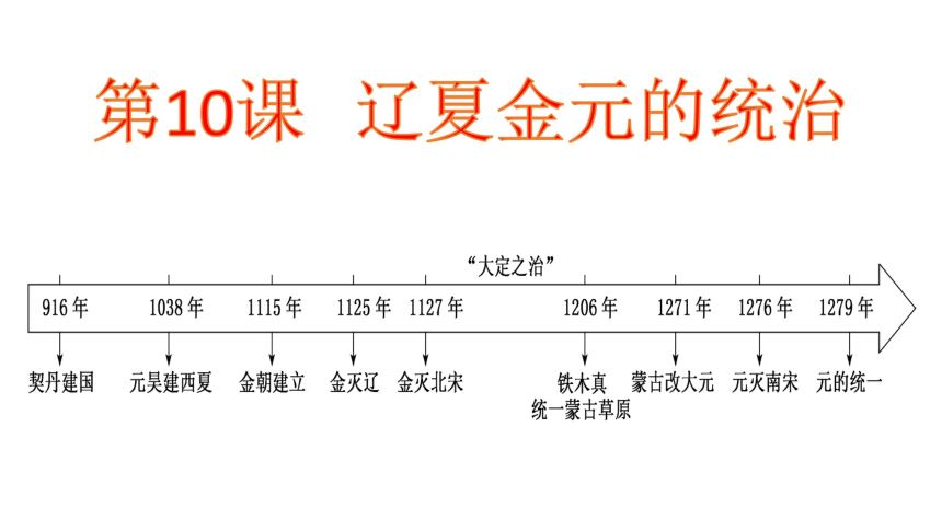 第三单元 辽宋夏金多民族政权的并立与元朝的统一 第10课 辽夏金元的