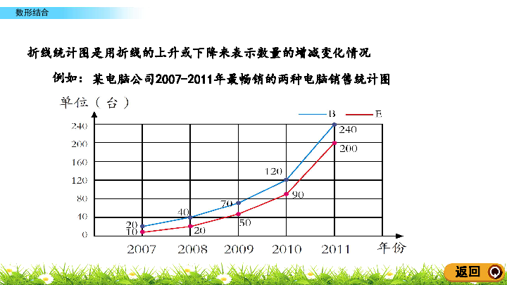 数学 青岛版(五四制) 五年级下册 四 冰激凌盒有多大——圆柱和圆锥