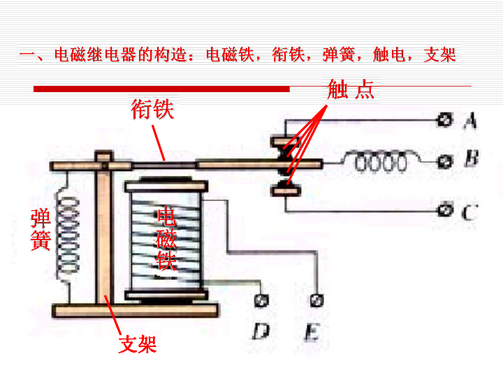 教科版物理九年级上册课件74电磁继电器1