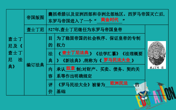 2018年九年级历史上册第三单元《封建时代的欧洲》第10课拜占庭帝国和