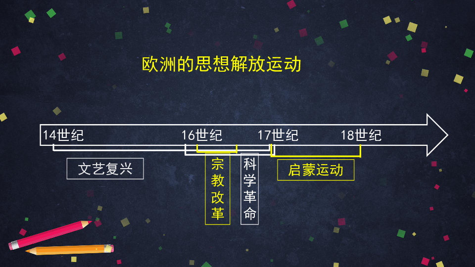 高一历史中外历史纲要下第8课欧洲的思想解放运动上课件33张ppt