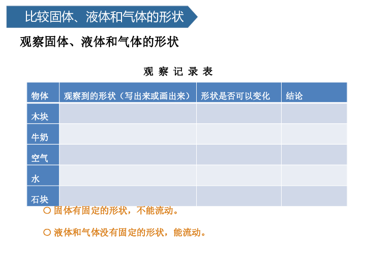 第14课固体液体和气体课件共10张ppt