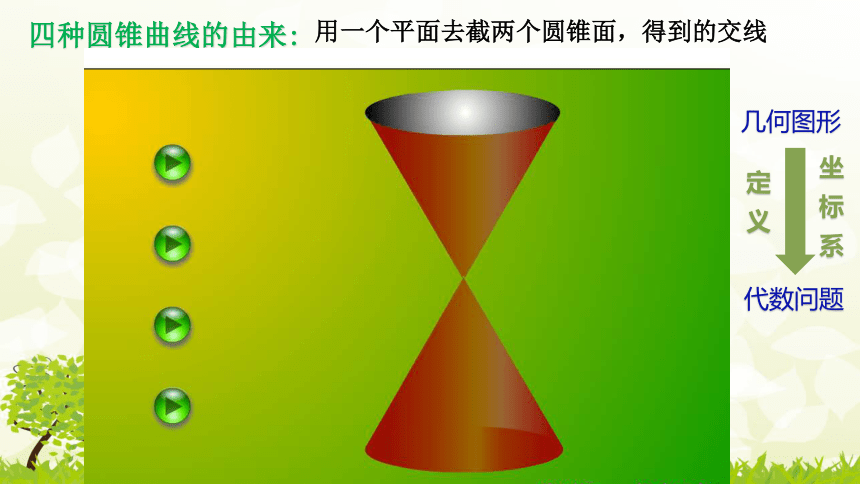 2021届高三数学二轮复习微专题求解圆锥曲线的轨迹方程课件共22张ppt