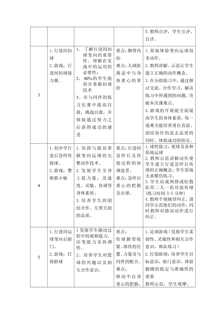 足球教案ppt下载_足球射门教案_足球教案下载