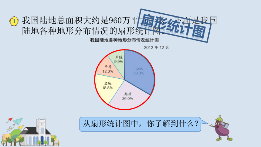 小学数学苏教版六年级下册认识扇形统计图14张ppt