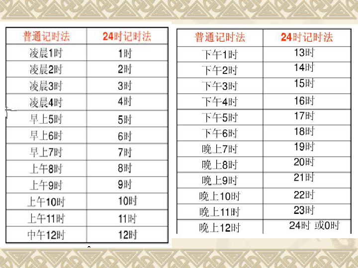 冀教版三年级数学下册课件24小时计时法