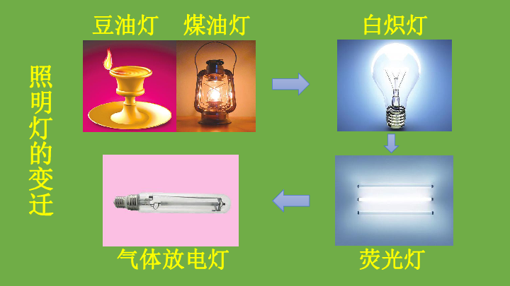 8灯光课件共29张ppt