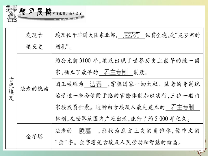 2018秋九年级历史上册第1单元上古亚非文明第1课古代埃及课件岳麓版