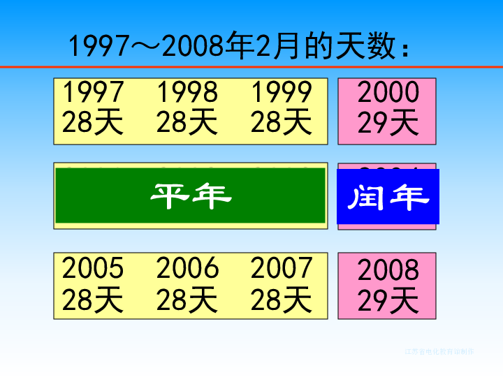 苏教版三年级下册课件认识平年和闰年