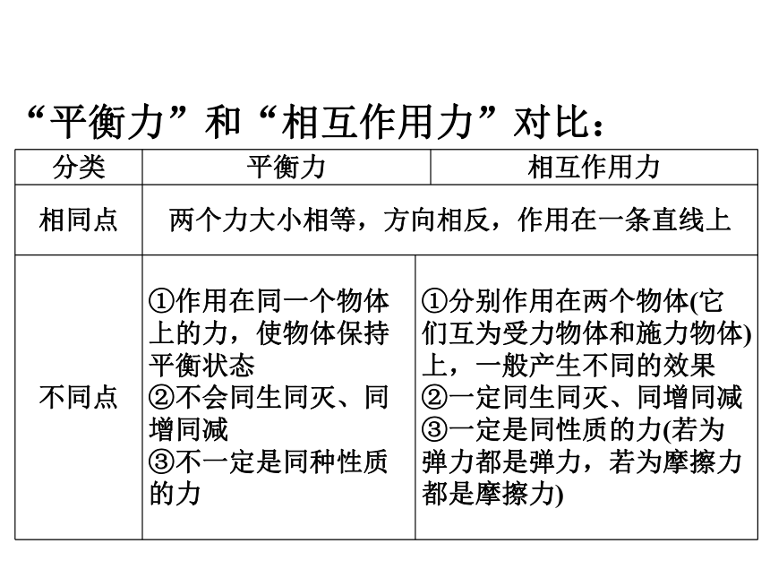 "平衡力的判断"及"平衡力和相互作用力的辨析"是中考物理必考的基础