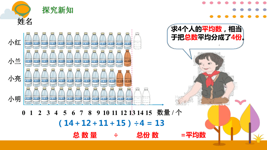 人教版四年级下册数学81平均数课件共15张ppt