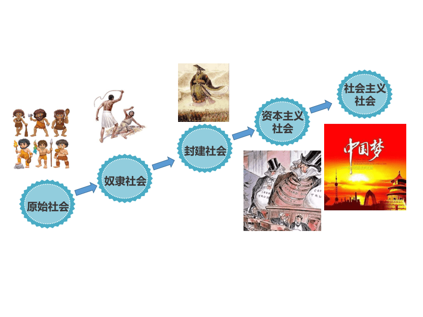 第一课第一节第一课时从原始社会到奴隶社会(共33张ppt)_21世纪教育网