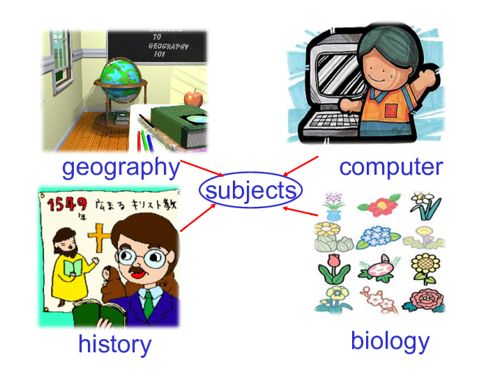 school subject,schoolsubjects teacher: edwardschool subjects