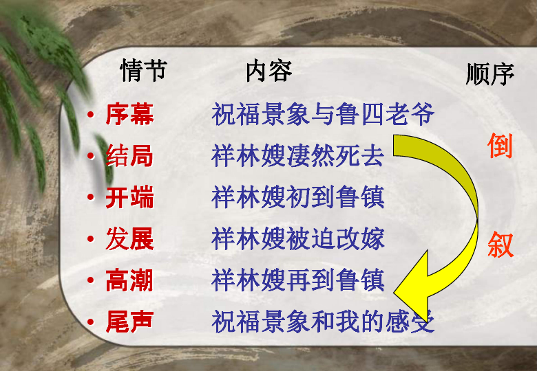 高中 语文 北京版 必修三 第一单元 小说与人物 1 祝福 课件16