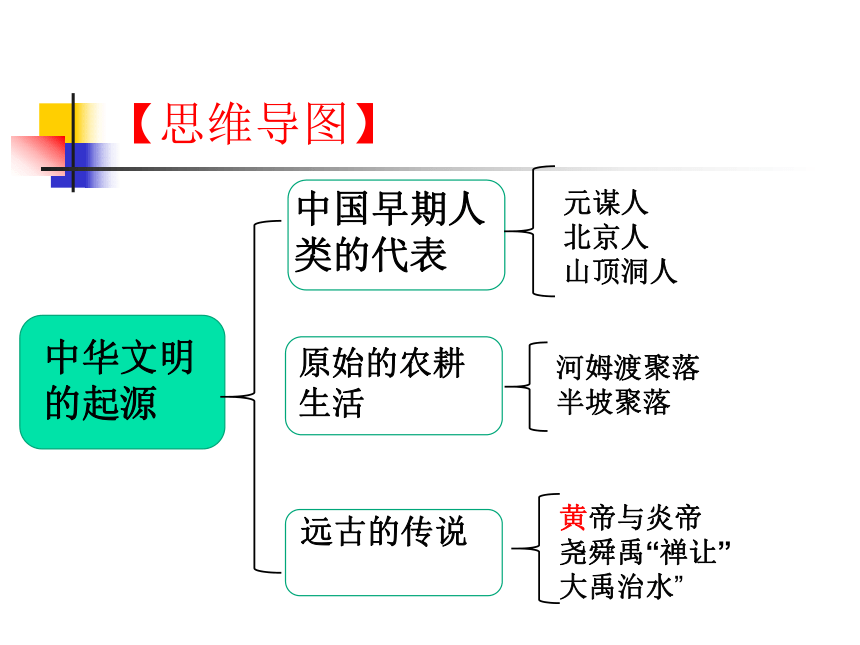 中国境内早期人类与文明起源 课件(24张ppt)