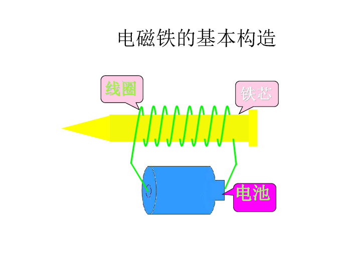 六年级上册科学课件34电磁铁的磁力二教科版共22张ppt