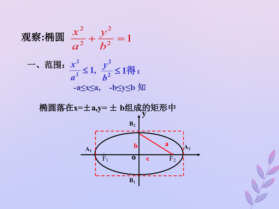 2018年高中数学第三章圆锥曲线与方程312椭圆的简单性质课件5北师大版