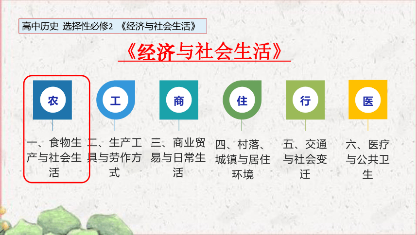 34张ppt20202021学年人教统编版高中历史选择性必修二经济与社会生活