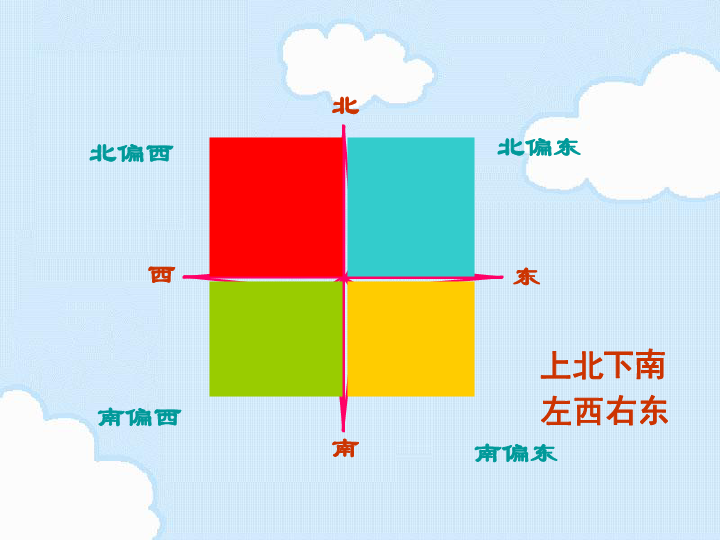 数学六年级下苏教版5在平面图上表示物体的位置课件