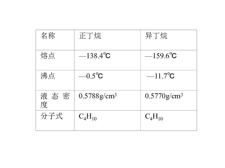 同分异构体的书写及种类的判断[上学期]