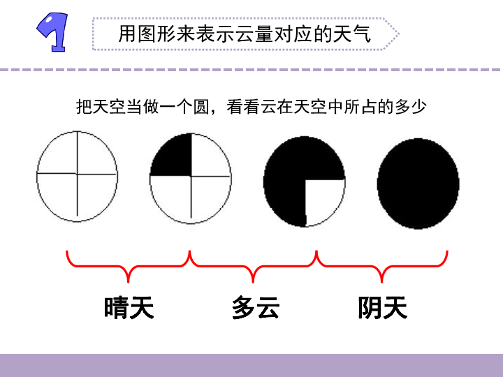 三年级下册科学课件17云量和雨量苏教版共17张ppt