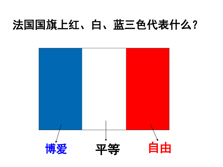 人教部编版九年级历史上第19课法国大革命和拿破仑帝国课件23张ppt