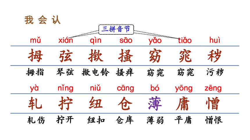 ng拧开 纽niǔ仓cāng薄bó庸yōng纽扣 仓库 薄弱 平庸 憎zēng憎恨