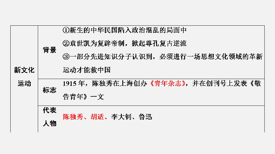 早期中共"一大"中共京汉铁路 和会运动组织建立 大工人罢工 思维导图