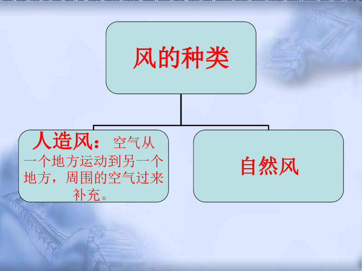 青岛版科学三下风的形成ppt课件